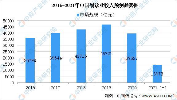 2021年(nián)中國(guó)複合調味料産業(yè)鏈上(shàng)中下(xià)遊市(shì)場剖析